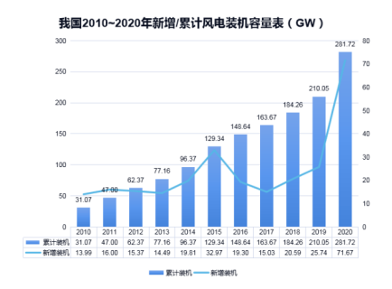 时博在线登录防雷浅析雷电对风电机组的危害